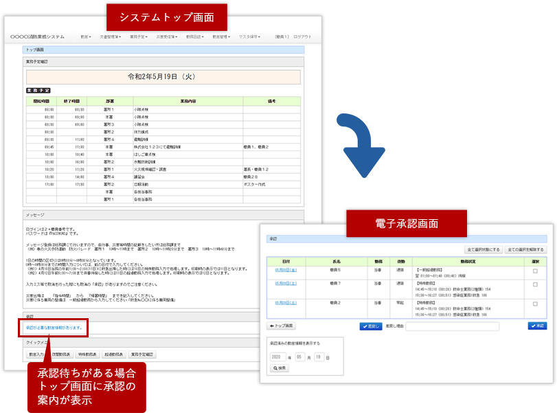 電子承認