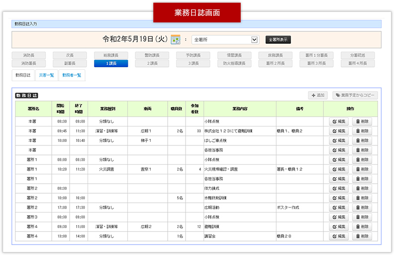 業務日誌