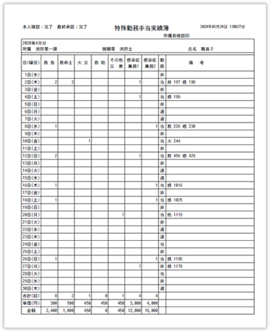 特殊勤務手当実績簿