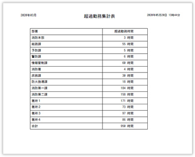 超過勤務集計表