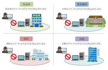 利用シーン