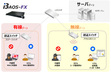 利用シーン2