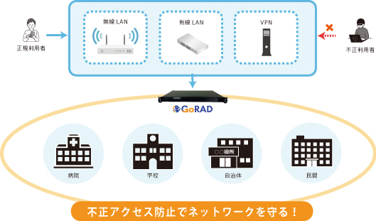 利用シーンです