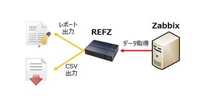 REFZの概要図